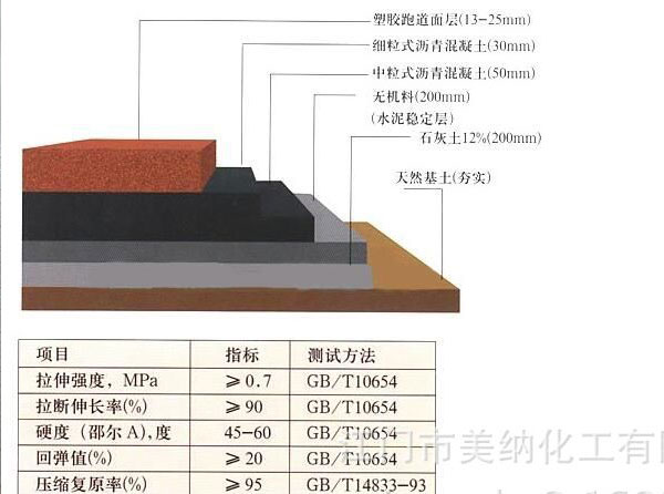 透气型塑胶跑道